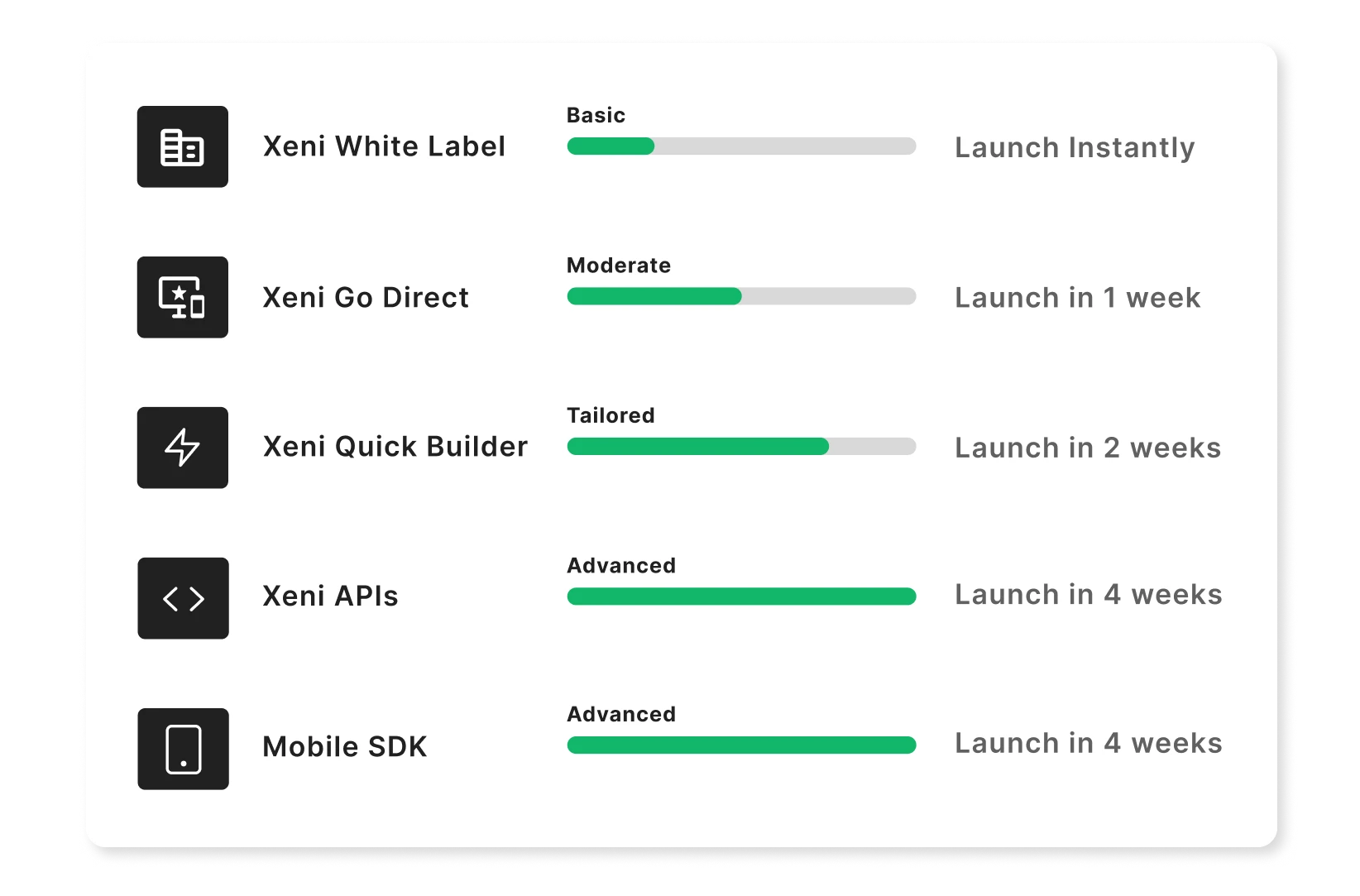 Customized distribution UI